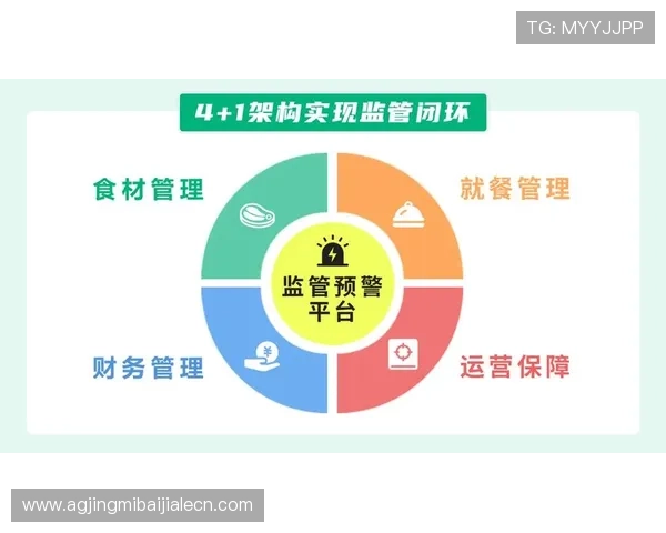 PA视讯官网集团的合规经营与行业监管应对措施，保障平台稳定运行