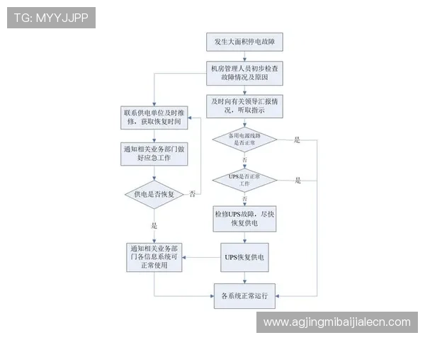 关于AG视讯安全网站的安全风险防范措施和应急预案介绍 关于AG视讯安全网站的安全风险防范措施和应急预案介绍