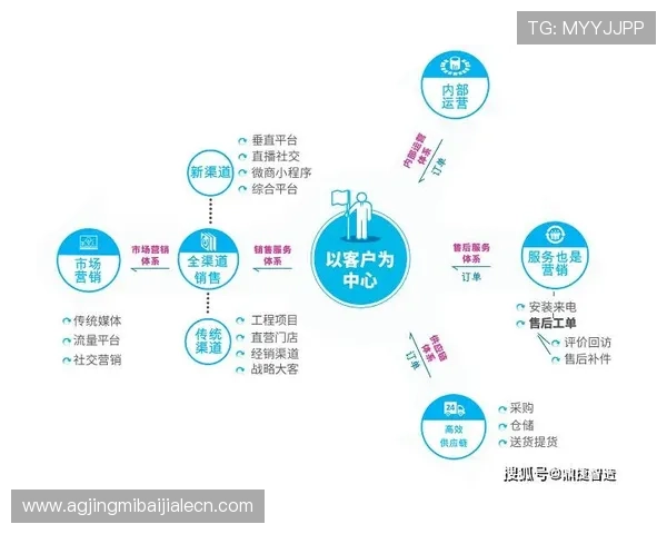 天博真人平台客服支持多渠道沟通，确保每位玩家都能及时获得帮助与指导