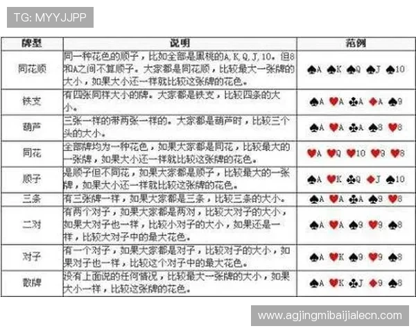 百家乐游戏规则介绍：详细说明不同版本玩法差异及规则变化助你灵活应对各种场景