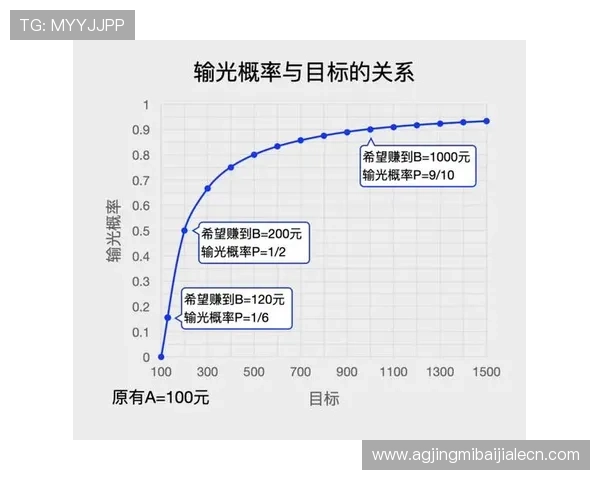 百家乐规则心得：新手必看全面掌握游戏流程与技巧提升获胜几率