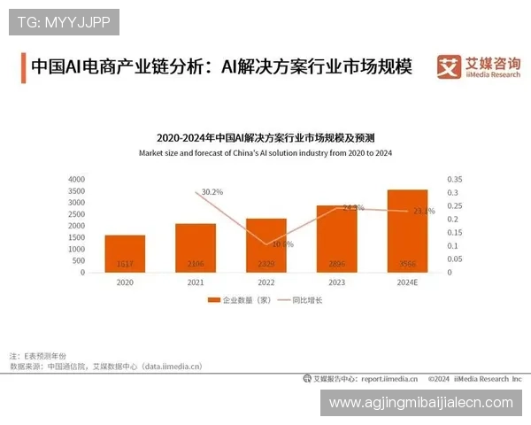 AG视讯游戏的技术发展与未来趋势，推动线上娱乐行业持续创新与升级