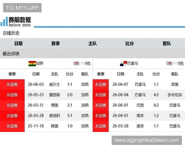 2026年世界杯加纳对阵巴拿马比赛直播时间及观看渠道全攻略