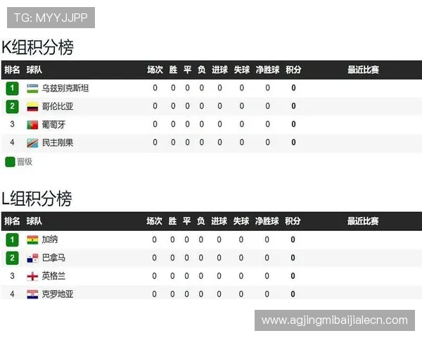 加纳与巴拿马在世界杯中的攻防表现对比及实力评估 加纳与巴拿马在世界杯中的攻防表现对比及实力评估